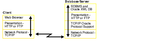 Application stack